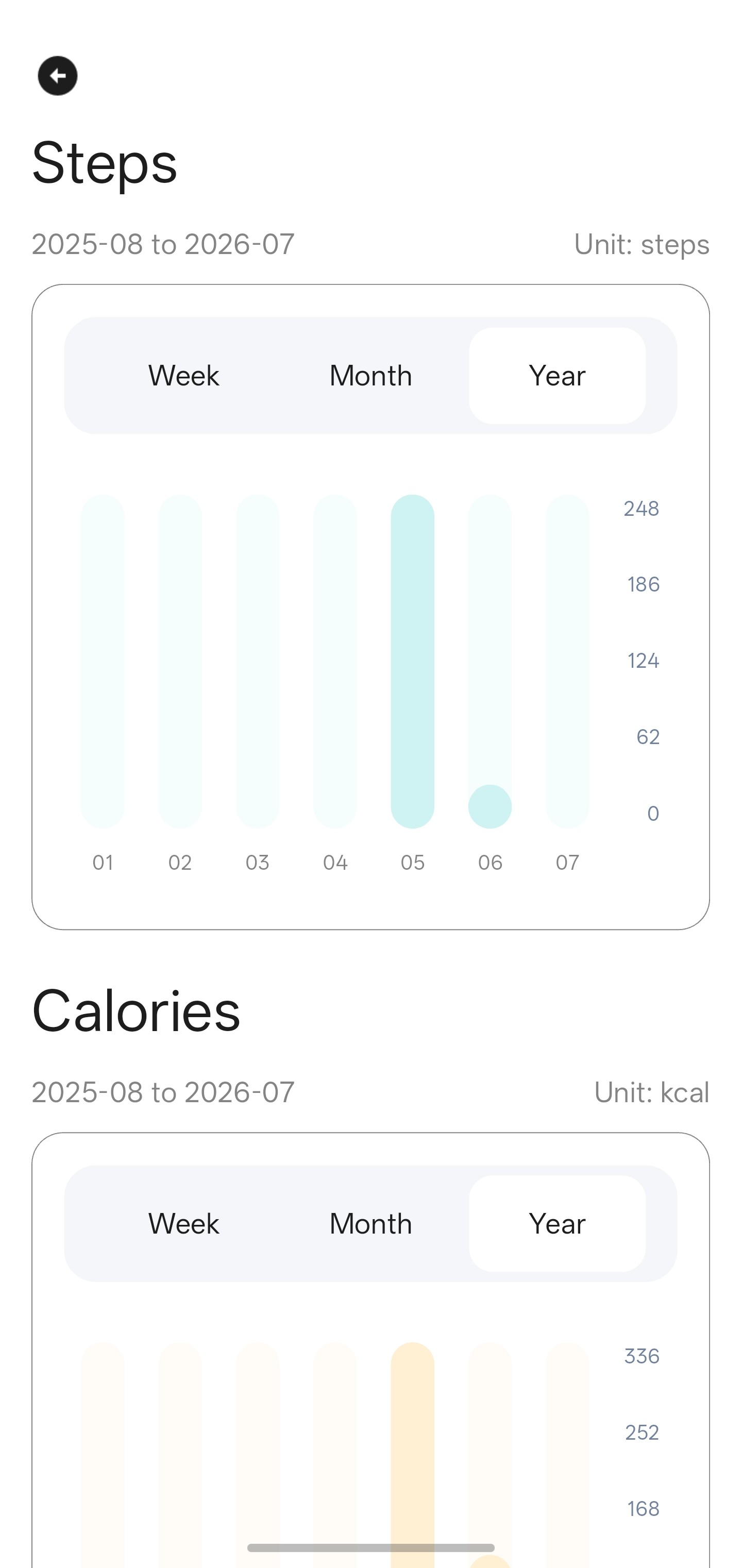 Your Walk, at a Glance